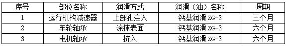 電動(dòng)單梁懸掛起重機(jī)的安裝要求、調(diào)試方法及使用維護(hù) 儀器儀表 第3張